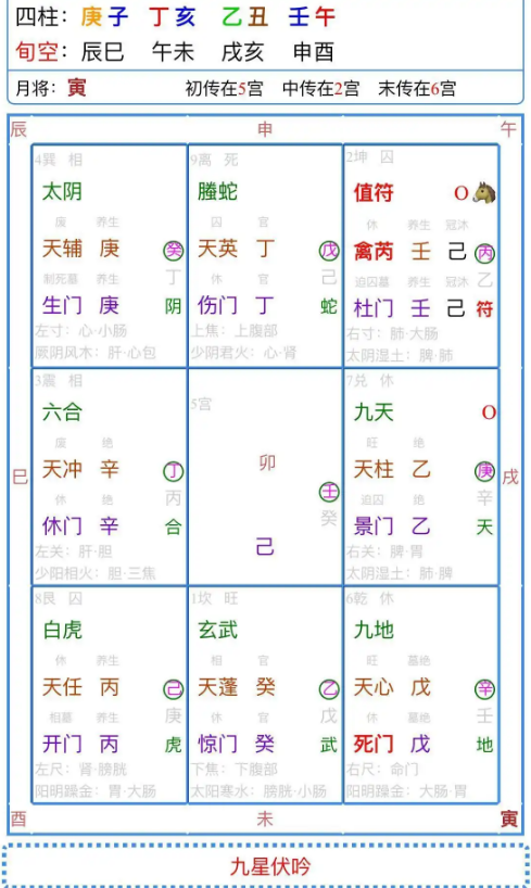 奇门遁甲疑难杂症应用解决