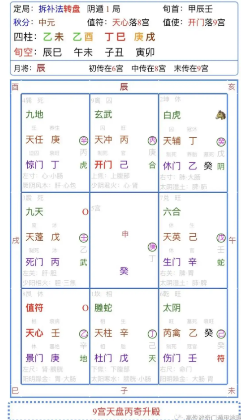奇门遁甲阴阳宅地理应用