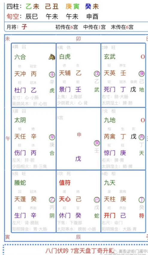 奇门遁甲天干地支应用诀窍