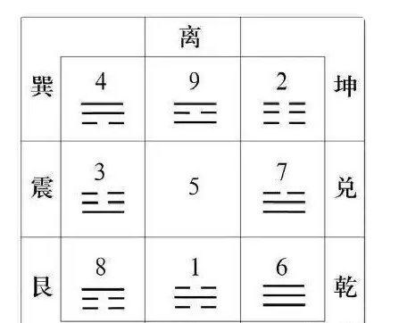 五分钟学会《奇门遁甲》：自己判断吉凶不求人