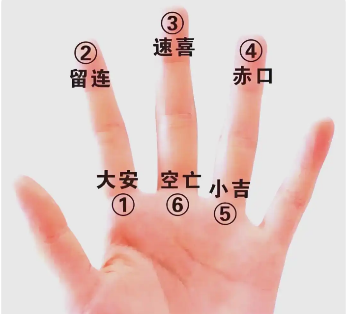 小六壬择日术：如何选择人生大事最佳时机的传统智慧