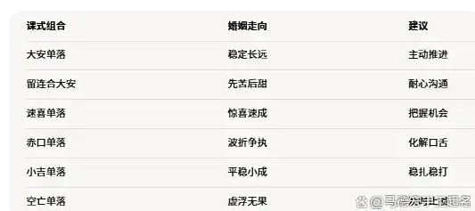 小六壬看婚姻：问爱情、问姻缘，教你通过小六壬看清感情的走向和...