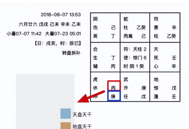 奇门遁甲：天干五合与七杀