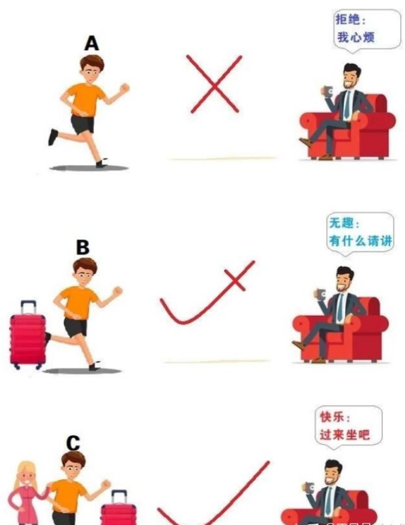 高级运筹的窍门，奇门应用篇