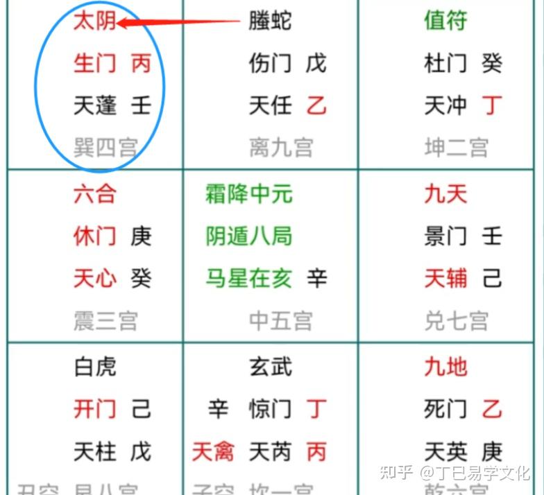 用奇门遁甲预测小人