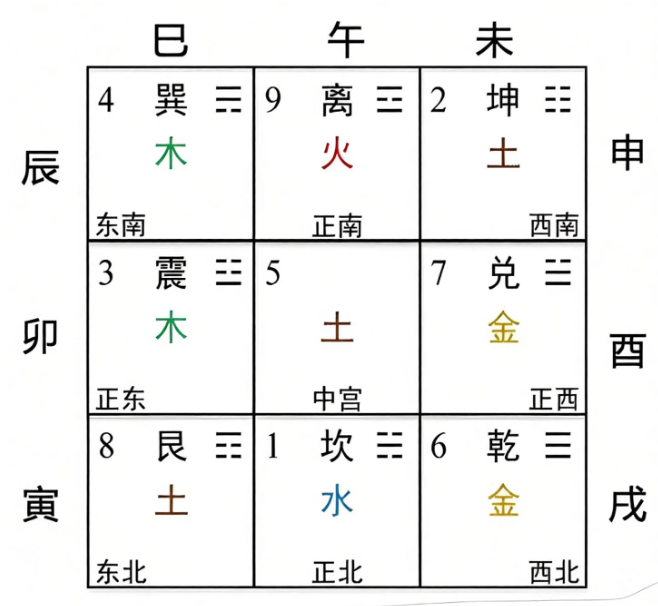 奇门遁甲，关于工作盘的简略分析（实战）
