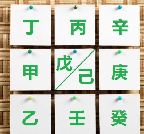 奇门遁甲九宫演变史，没有先天与后天之分，九宫只是容器
