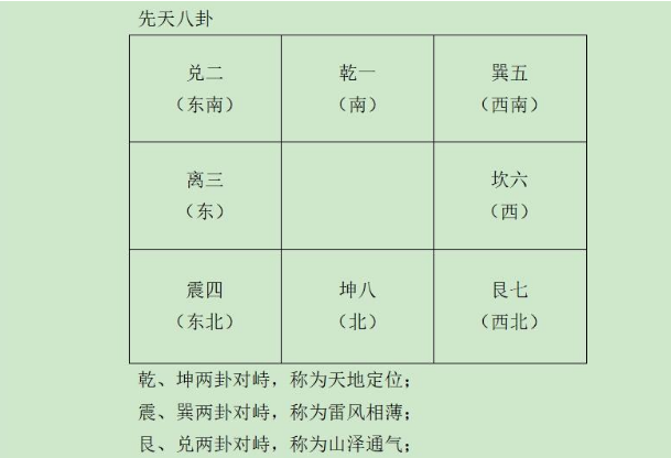 奇门遁甲入门误区：为什么零基础先学排盘是错的？