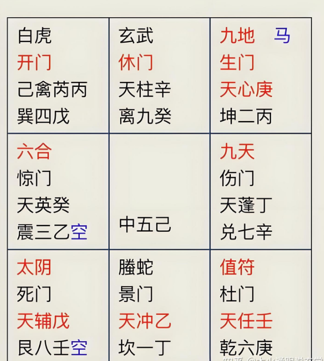 奇门遁甲——体系框架大全