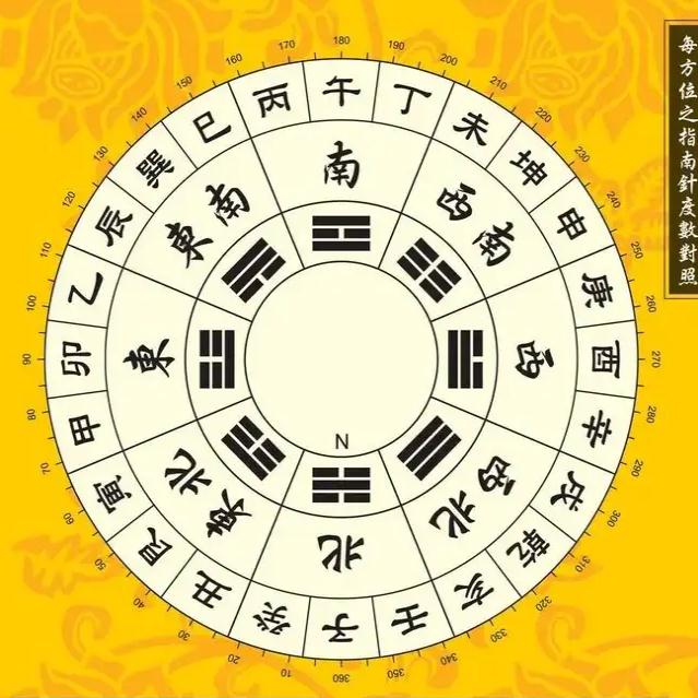 奇门预测官讼的基本方法