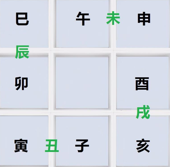 先天奇门遁甲教学：五行生克能量抵消，地支六冲能量守恒