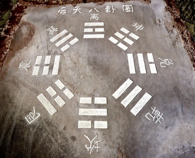 后天八卦违背能量守恒定律，奇门遁甲不能用后天八卦