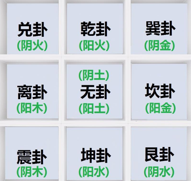 《先天奇门遁甲》基础知识：先天八卦五行属性重新定义
