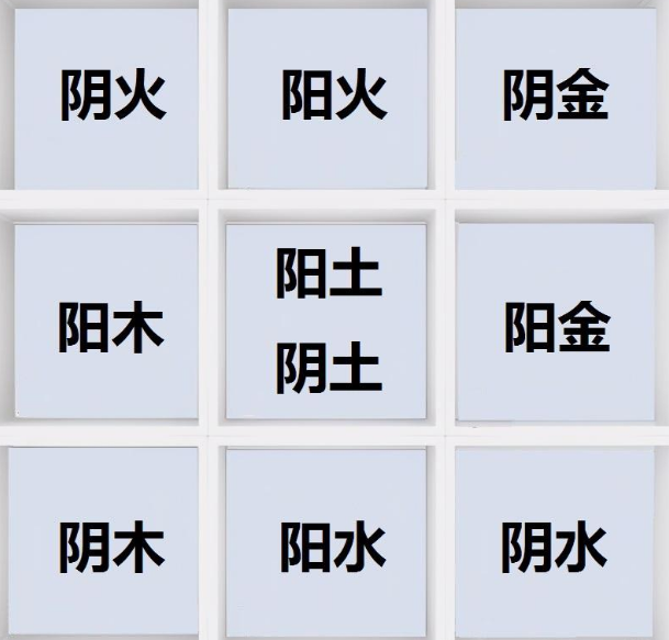 《先天奇门遁甲》：奇门八门没有“门迫”，八门只有反吟