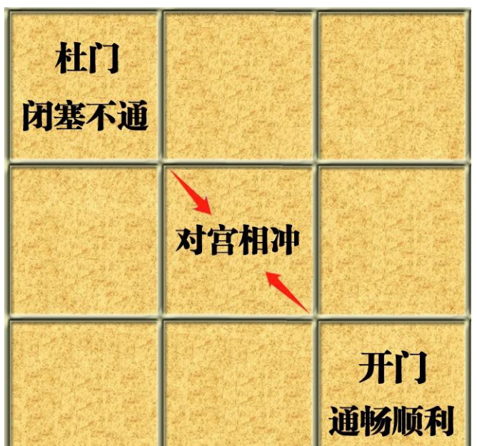 奇门遁甲原理学习：运用对宫反义词原理，解析飞盘奇门真伪