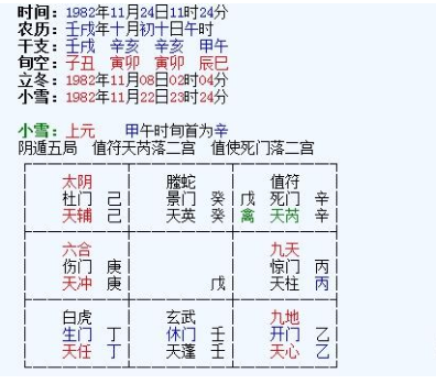 先天奇门遁甲排盘，元亨利贞奇门遁甲备用排盘真假比对