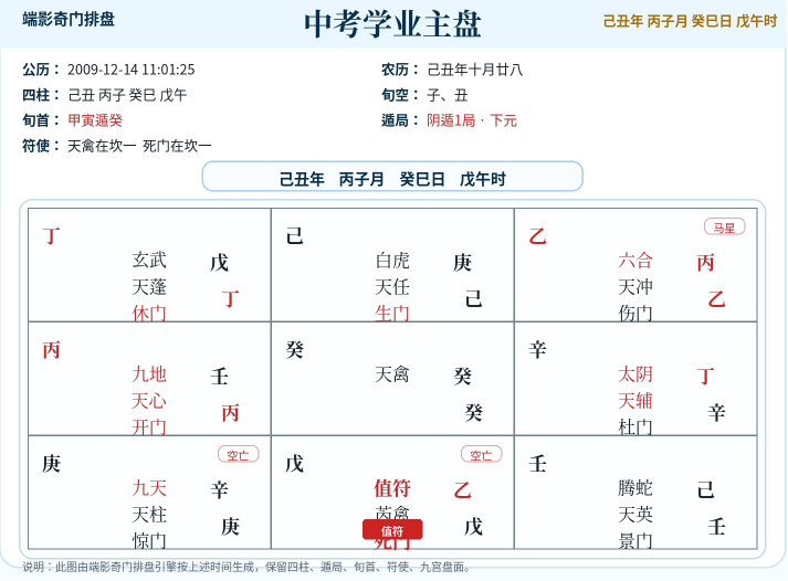 奇门遁甲预测：孩子中考能不能上高中，这一盘这样看