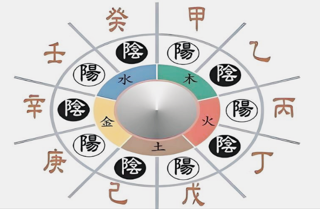 《先天奇门遁甲教程》：“地支藏干”谬误，天干地支平等