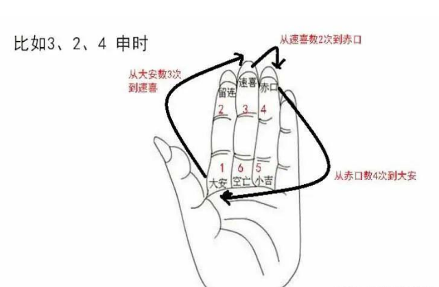 ‘网红术数’---小六壬的完整版详细教程