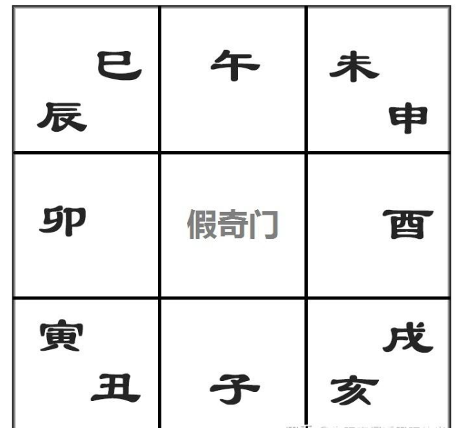 先天奇门遁甲：后天假奇门遁甲配后天八卦，完全不匹配