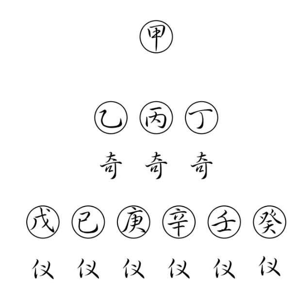 先天奇门遁甲学习：奇门遁甲“三奇六仪”后天假奇门术语