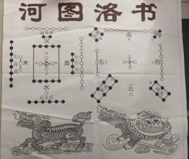 奇门遁甲用洛书弃河图，后天河图假河图
