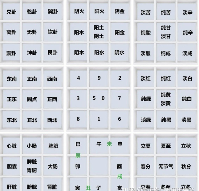 奇门遁甲自学有捷径，精髓尽在九宫里