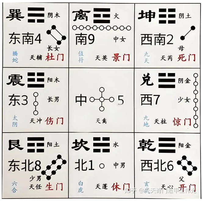 阴盘奇门遁甲问事案例骗局，假奇门案例常用的骗人套路