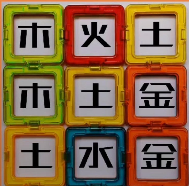 《先天奇门遁甲》：八卦如何分真伪，五行阴阳对等定律