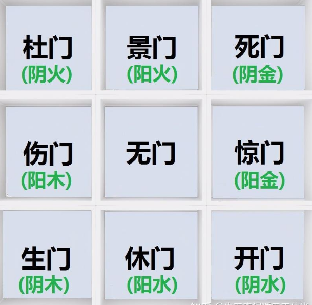 先天奇门学习指南：奇门遁甲“门星”五行属性，依据先天八卦