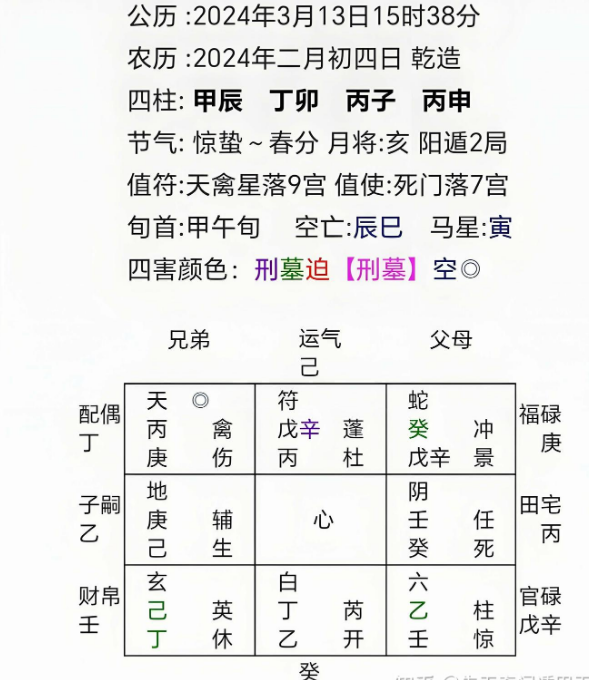 阴盘奇门遁甲排盘错误，谨防假奇门排盘陷阱，真假排盘对比